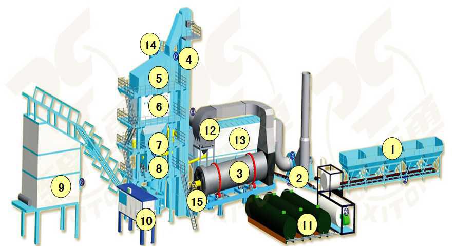 LB 3000 Stationary Asphalt Mixing Plant