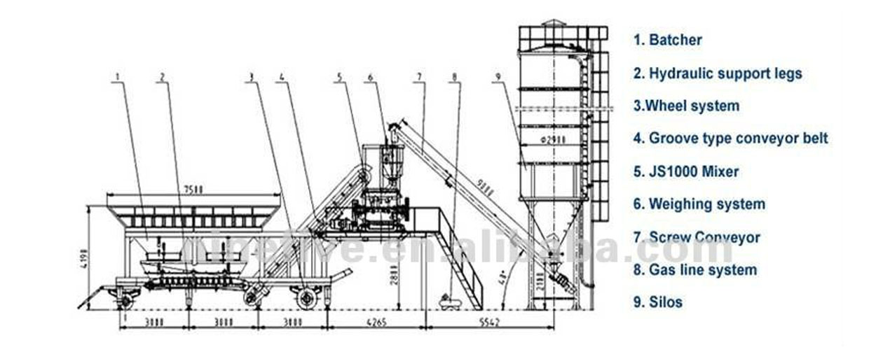 YHZS35 Concrete Batching Plant Drawing