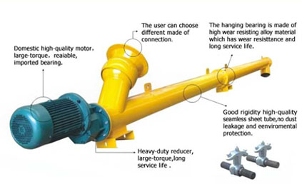 Advantages of Screw Conveyor